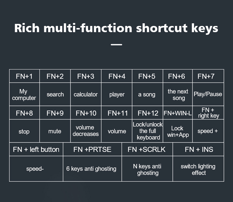 AULA F3030 Two-color Injection Keycaps N-key Rollover Ice Blue Backlight Wired Gaming Mechanical Keyboard(图11)