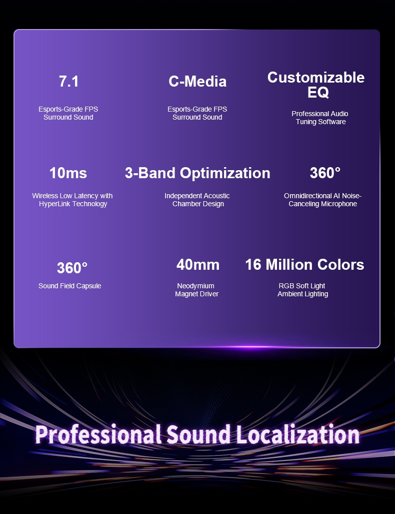 AULA G7 / G7 Pro Wireless Gaming Headset(图2)