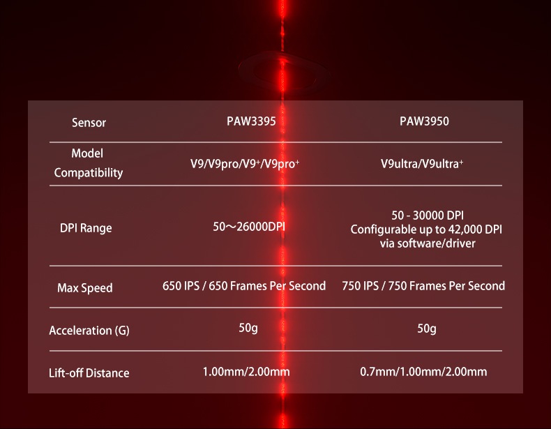 AULA V9 Gaming Mouse(图4)