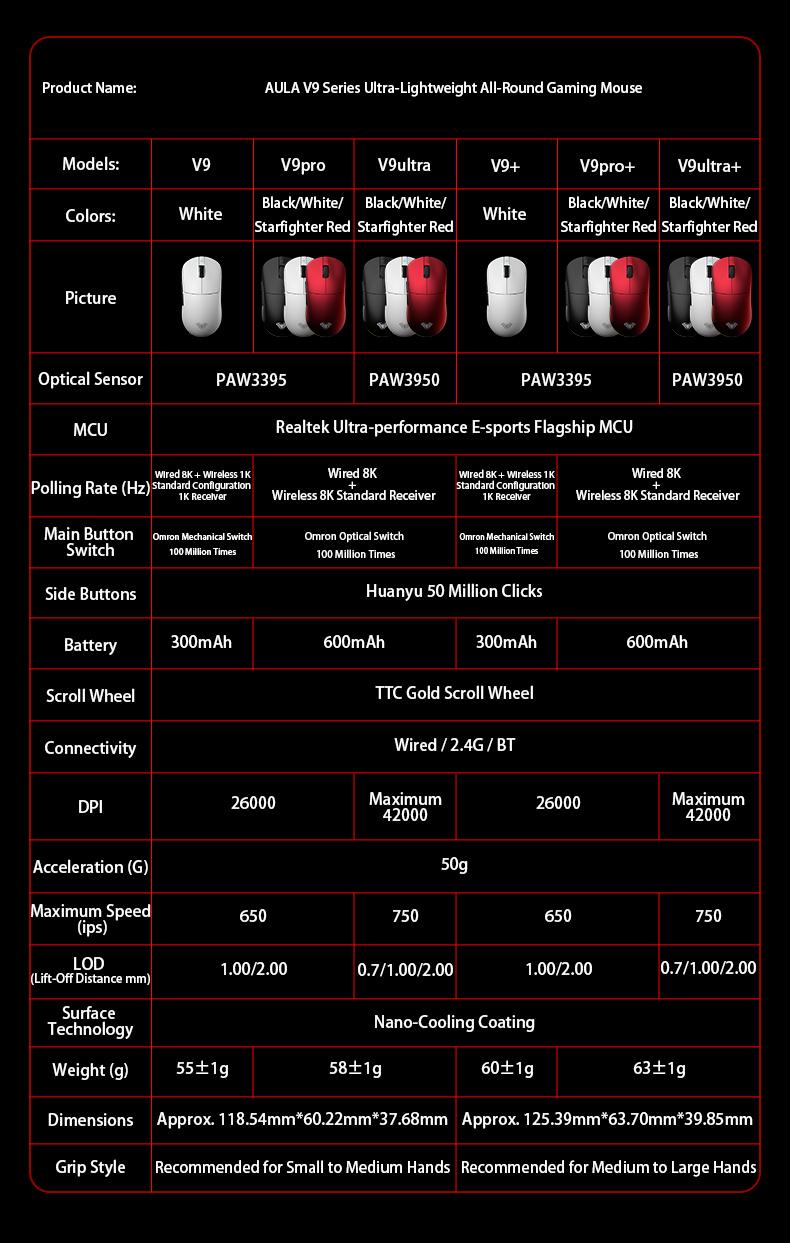 AULA V9 Gaming Mouse(图16)
