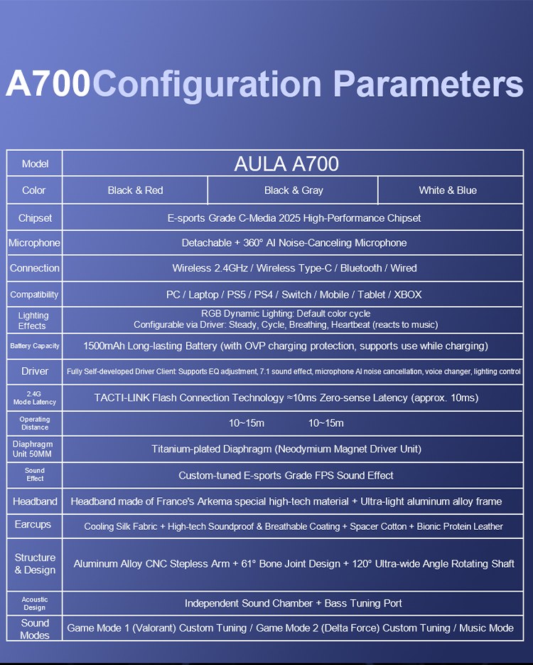 AULA A700 Wireless Gaming Headset(图1)