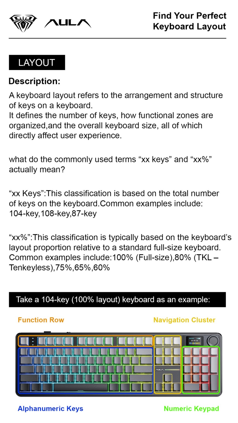 Find Your Perfect Keyboard Layout(图1)