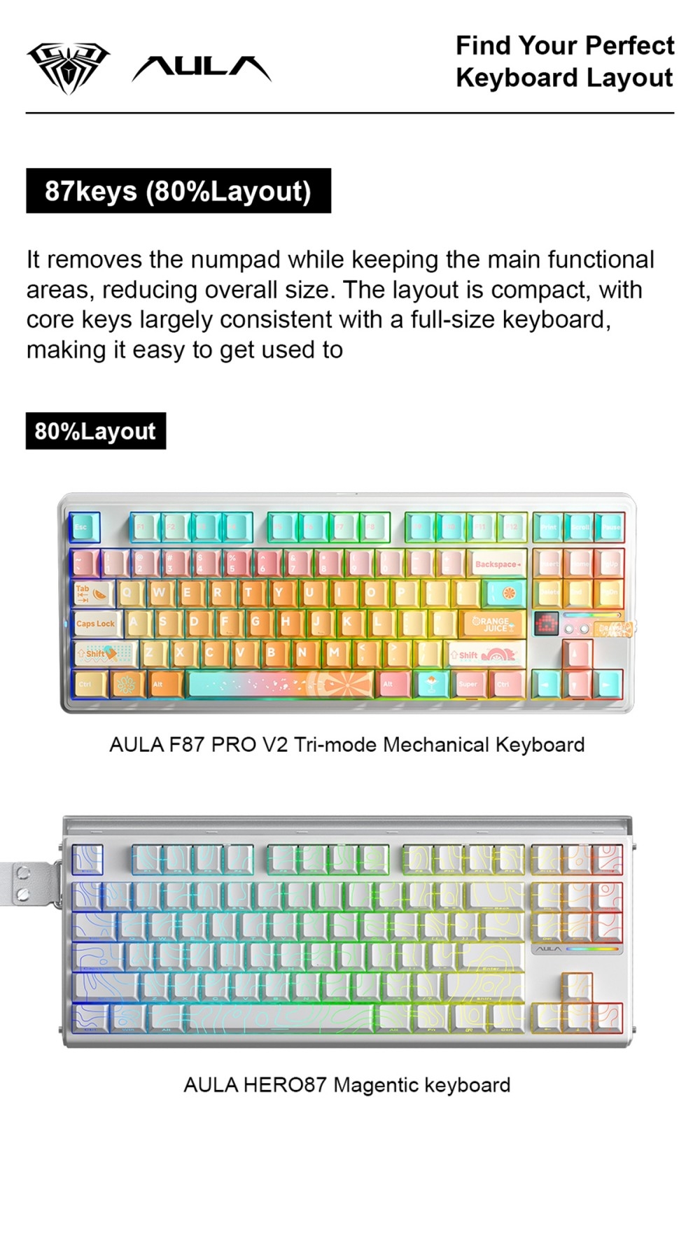 Find Your Perfect Keyboard Layout(图3)
