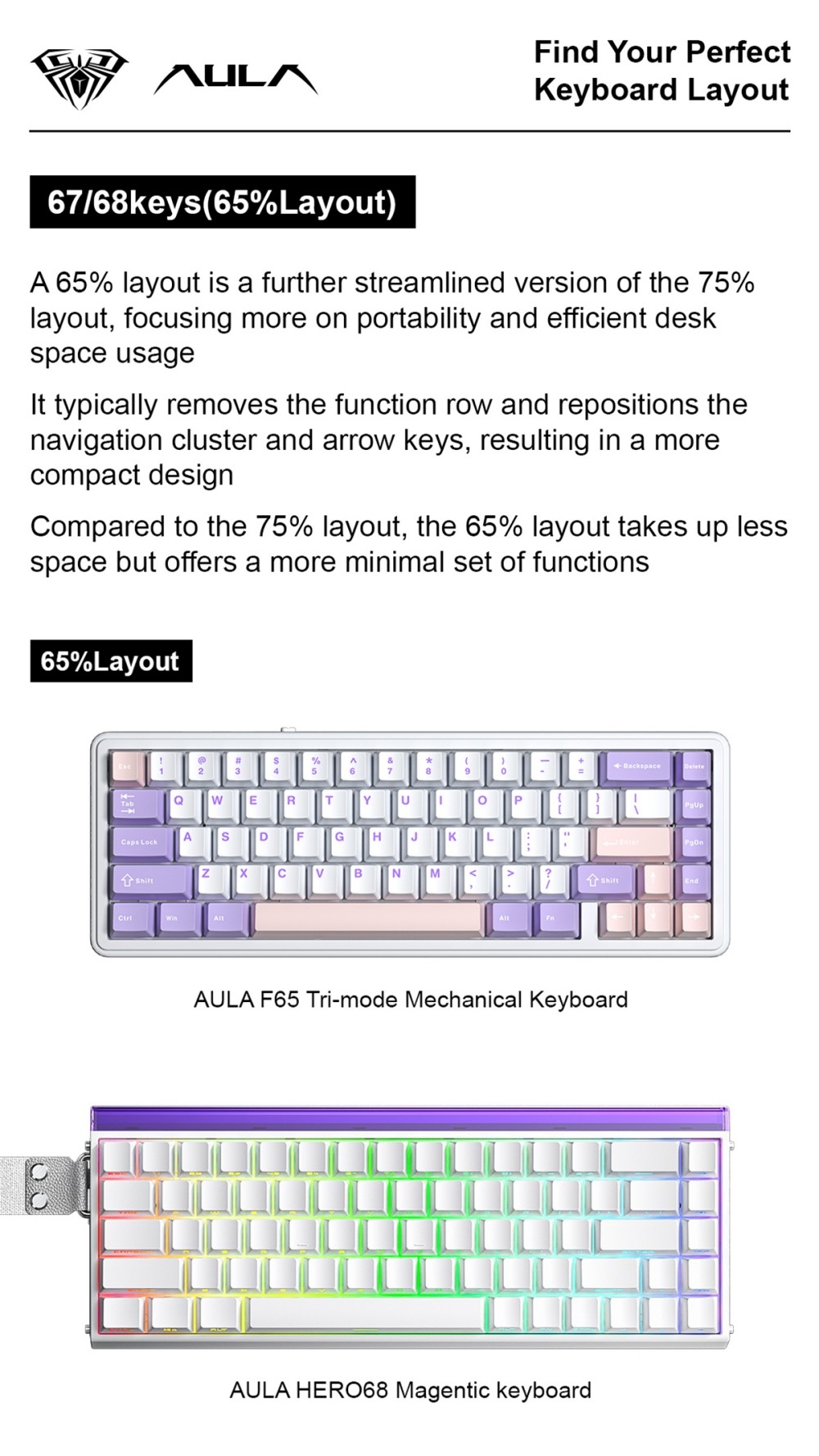 Compact Size. Maximum Performance.(图2)