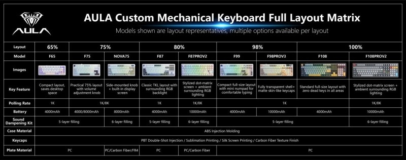A Quick Guide to the AULA Product Lineup(图1) A Quick Guide to the AULA Product Lineup(图1)