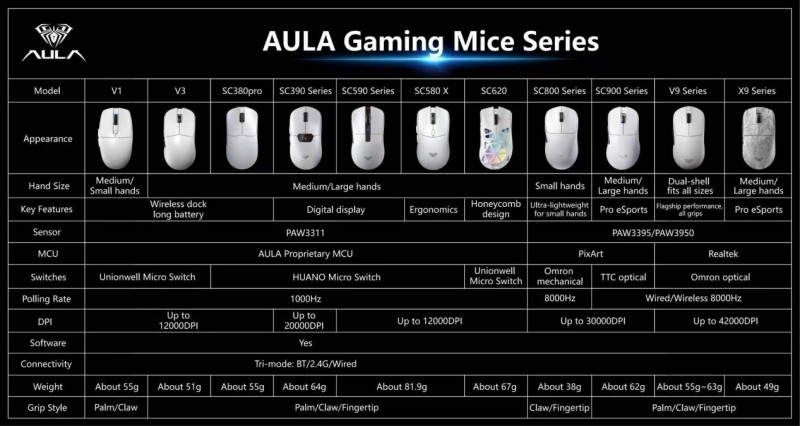 A Quick Guide to the AULA Product Lineup(图3) A Quick Guide to the AULA Product Lineup(图3)
