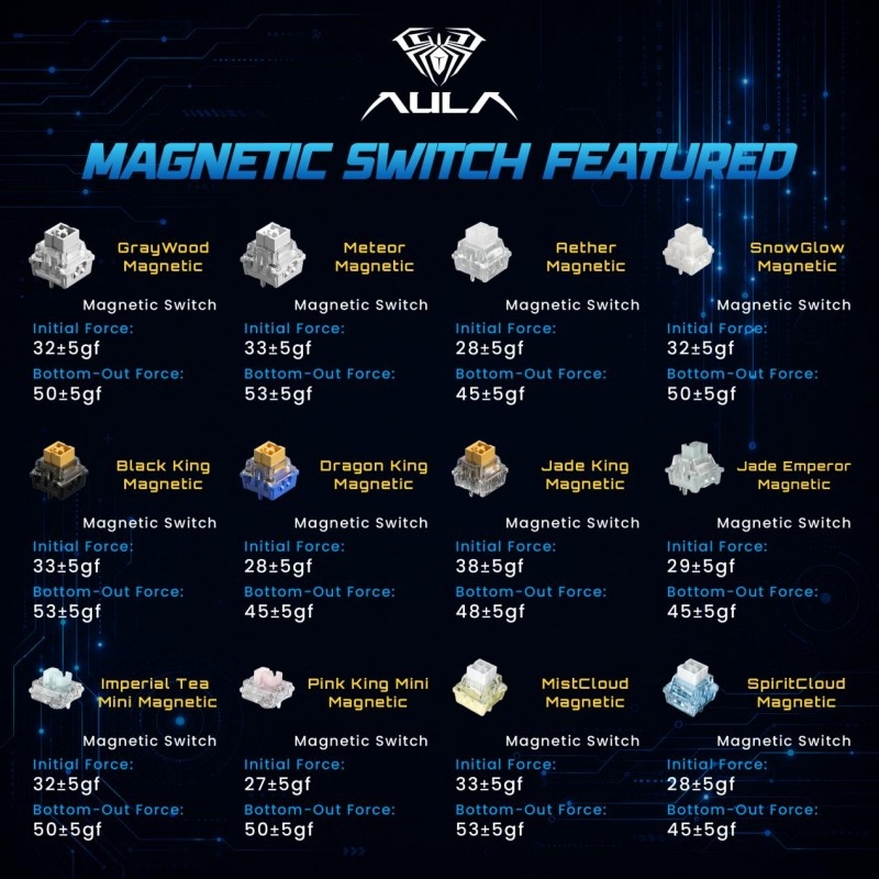 AULA Malaysia Experience Store Opens at Plaza Low Yat with Exclusive Gaming Gear Giveaway(图6)
