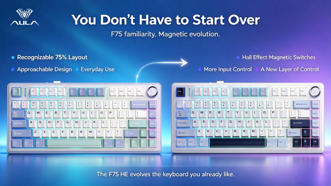 Already Own an F75? Here’s Why You Might Upgrade to the F75 HE(图1) Already Own an F75? Here’s Why You Might Upgrade to the F75 HE(图1)