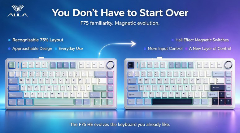 Already Own an F75? Here’s Why You Might Upgrade to the F75 HE