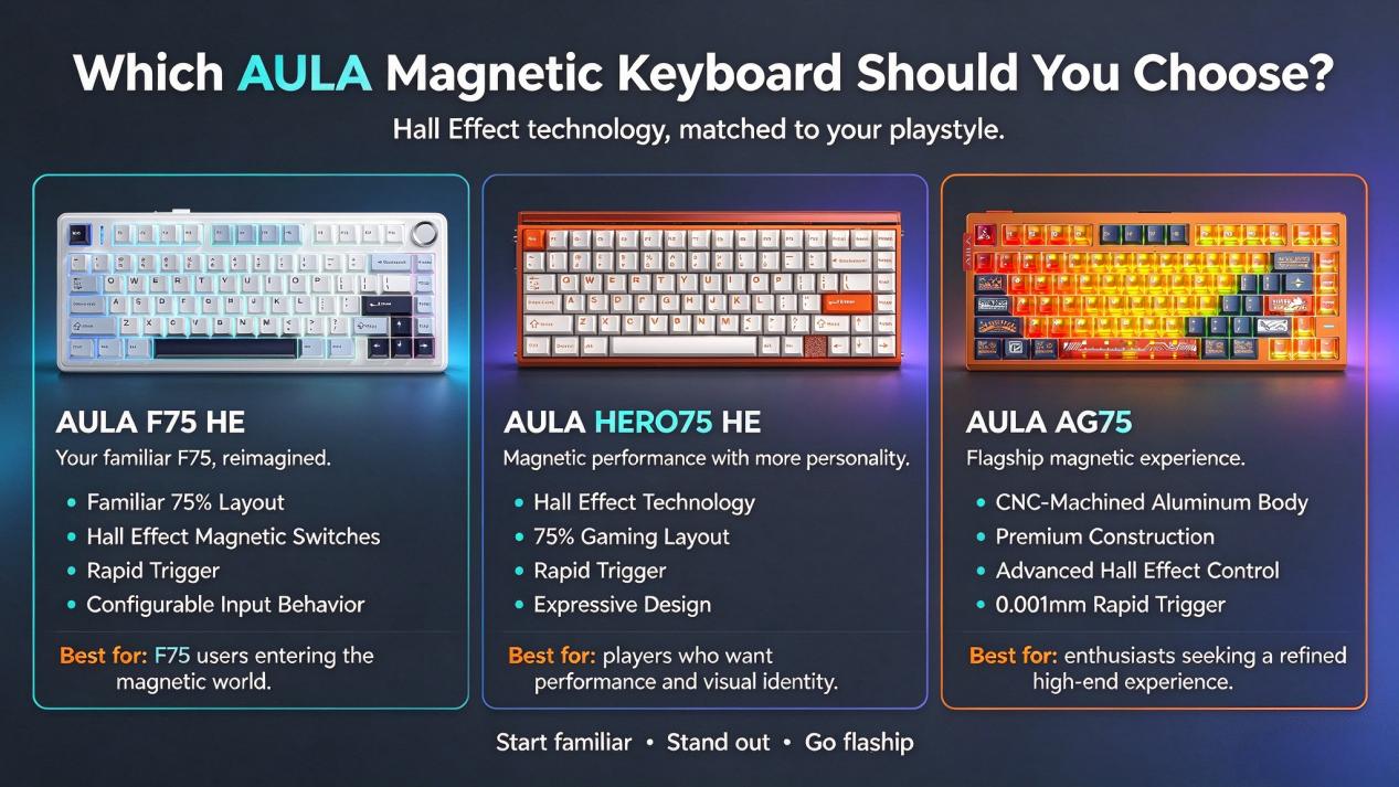 Is a Hall Effect Keyboard Right for You? A Guide to Choosing Your AULA Magnetic Keyboard(图2) Is a Hall Effect Keyboard Right for You? A Guide to Choosing Your AULA Magnetic Keyboard(图2)
