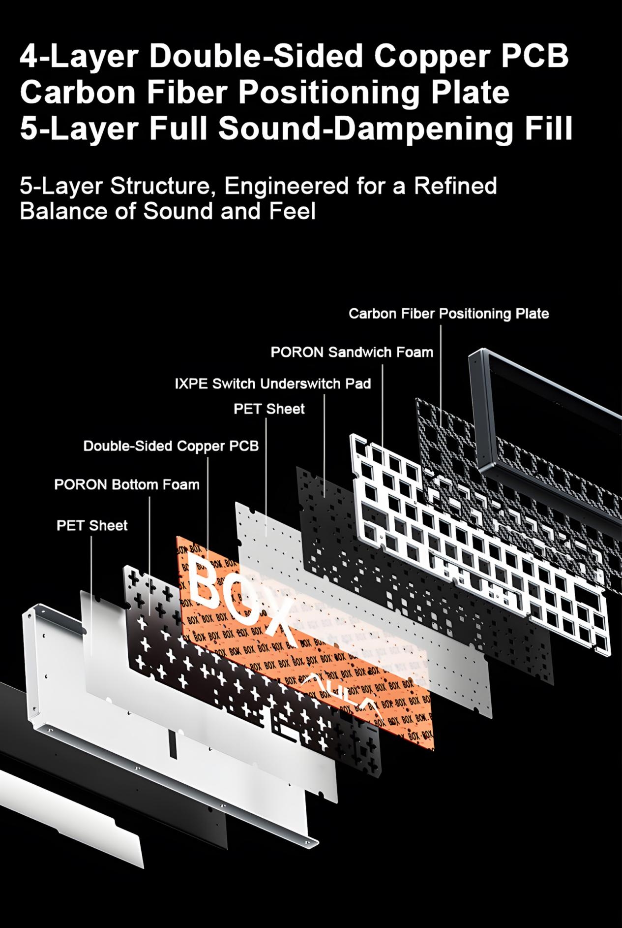 AULA BOX63: How Linear Switches and Five-Layer Acoustic Tuning Shape the Typing Experience(图2)